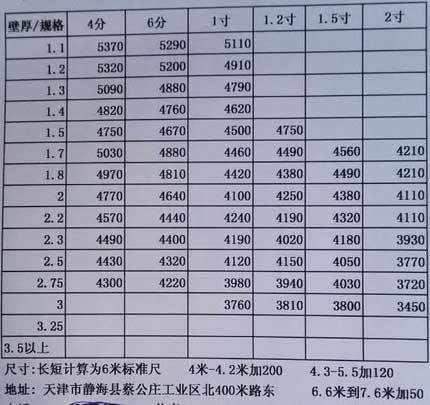 熱浸鋅大棚管批發(fā)價格