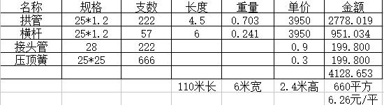 6米寬110米長(zhǎng)大棚造價(jià)