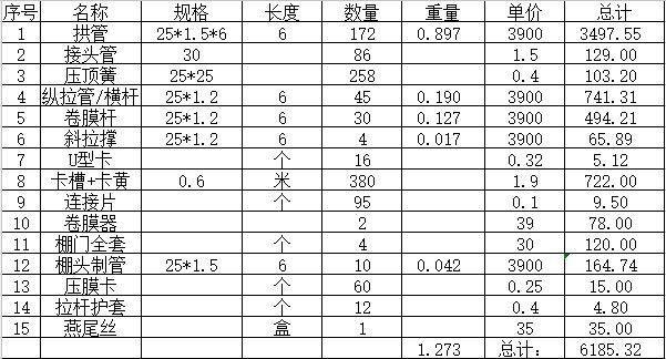 8米寬大棚1寸管造價(jià)清單圖片